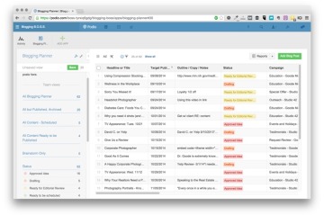 Free Blog Management System With Podio